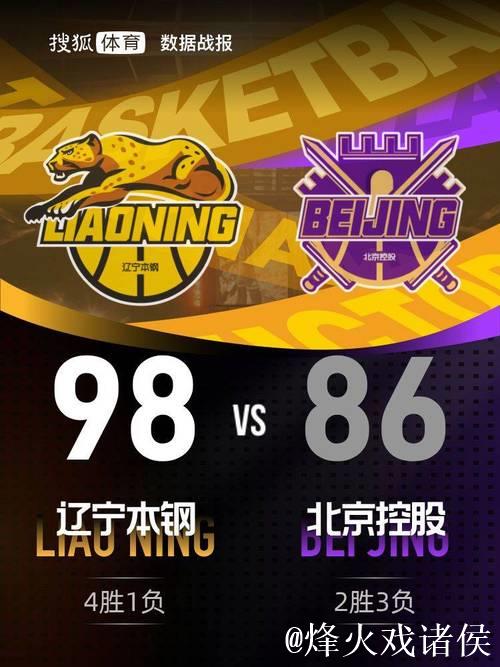 CBA-威尔斯31+7姜宇星15分 辽宁主场力克北控致其3连败 CBA-威尔斯31+7姜宇星15分 辽宁主场力克北控致其3连败