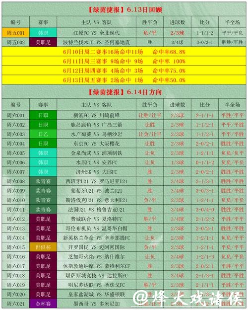 世界杯竞彩冷门比赛预测指南 世界杯竞彩冷门比赛预测指南